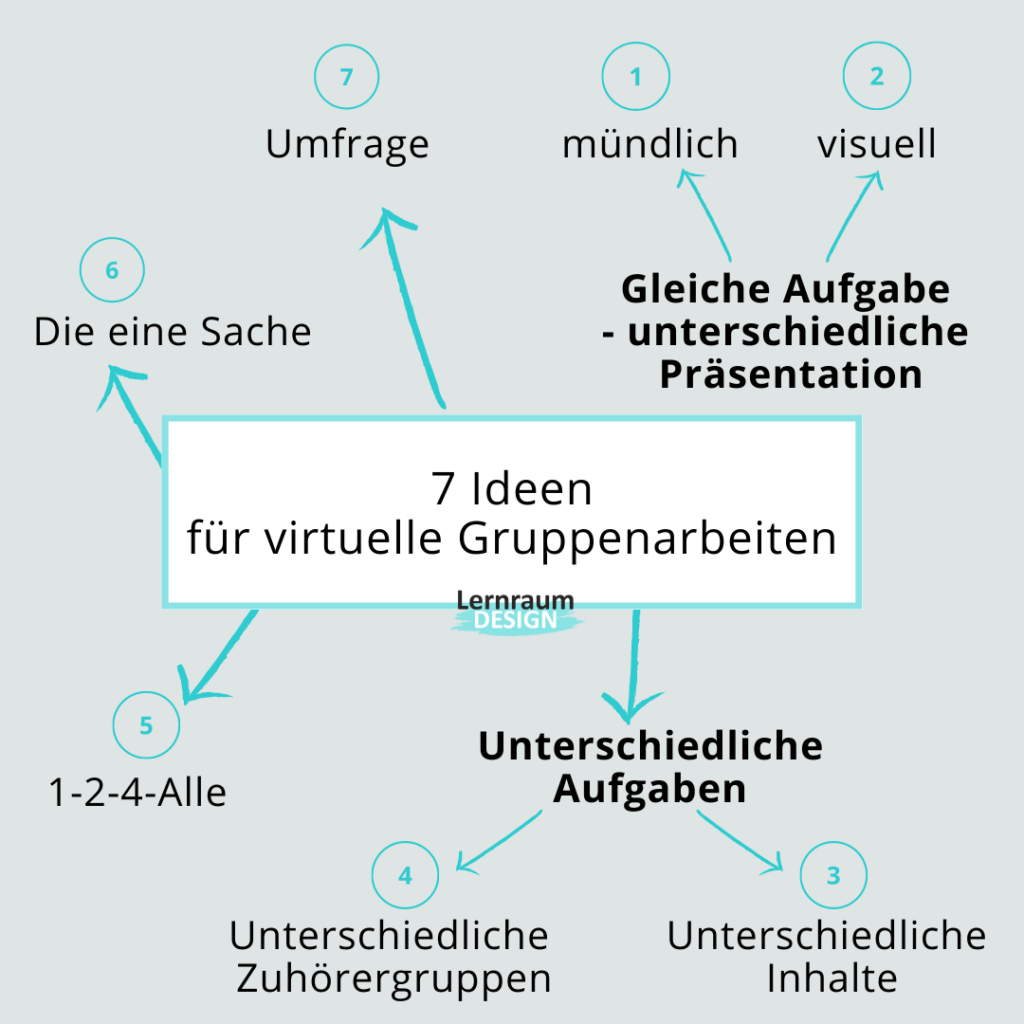 7 Ideen für kreative Online-Gruppenarbeiten