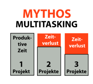 "Multitasking" gehört in die Welt der Lernmythen